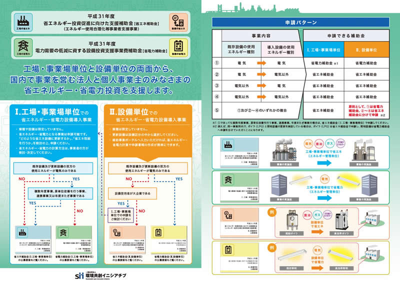 2019年 SIIの省エネルギー補助事業